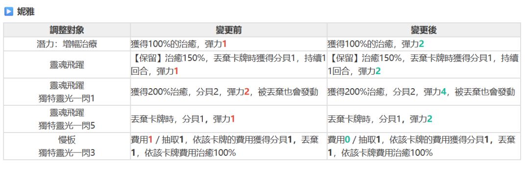 第3赛季战斗员加强预览截图