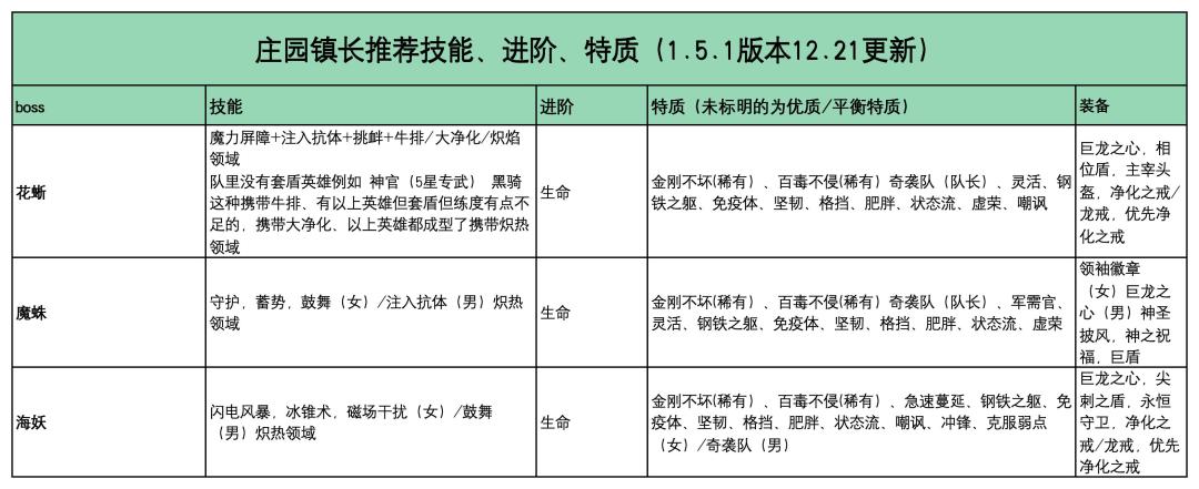 精华附魔要百分比魔法伤害还是固定魔法伤害 1