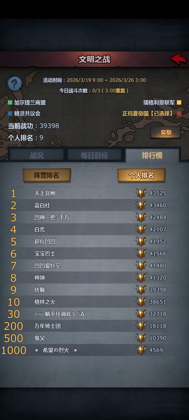 萌新第一次上榜了(暂时的)截图