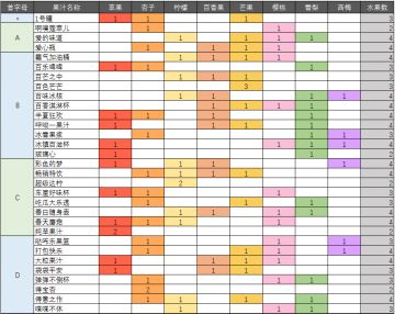 水果汁全图鉴表-按拼音首字母排序