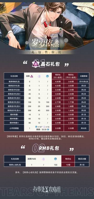 【岁岁依然】礼包性价比