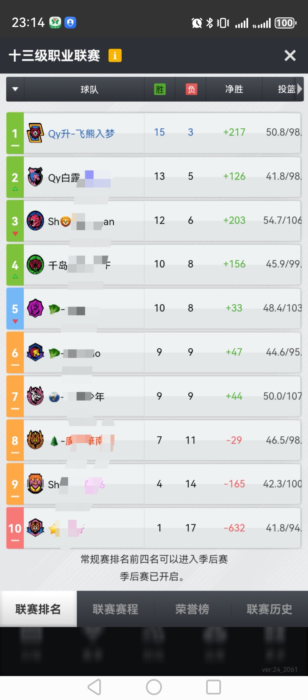心碎的一季:一年后,再出发! 2
