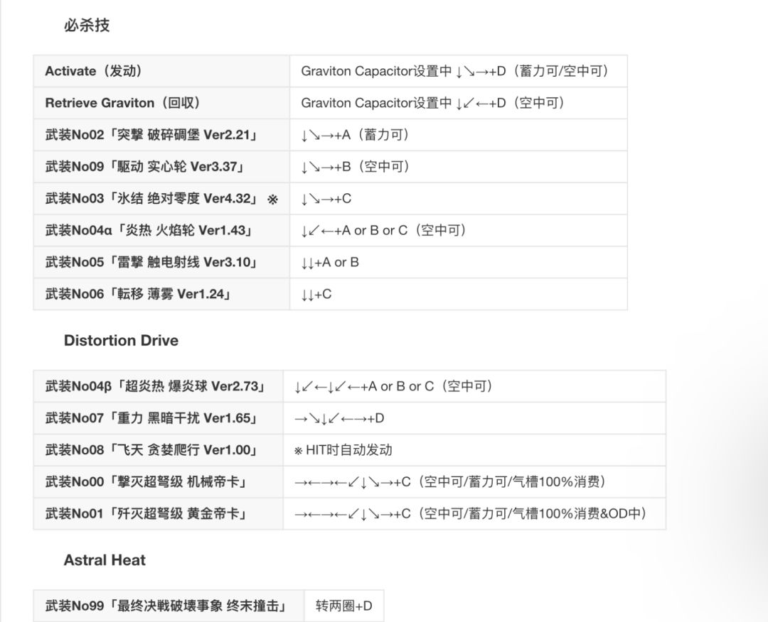 苍翼原型体角色之九重 3