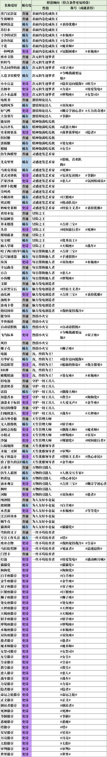 里世界介绍以及爱好对应的性格和称号整理~~