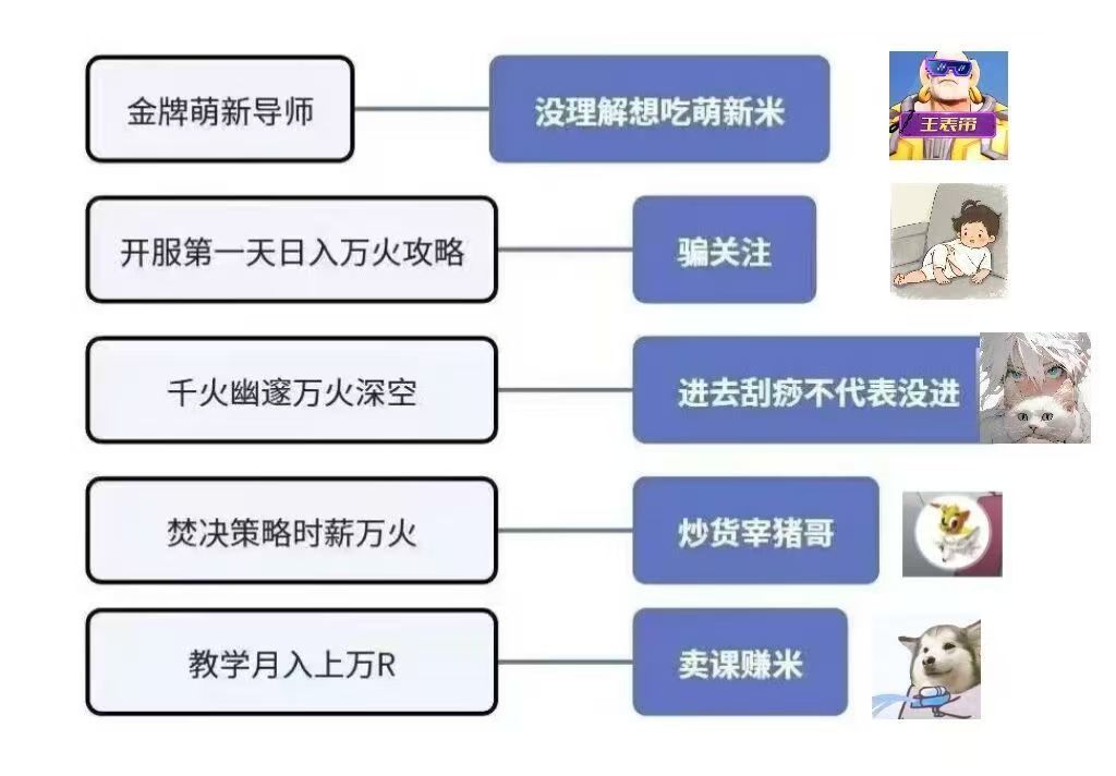 谁做的吊图哈哈哈 1