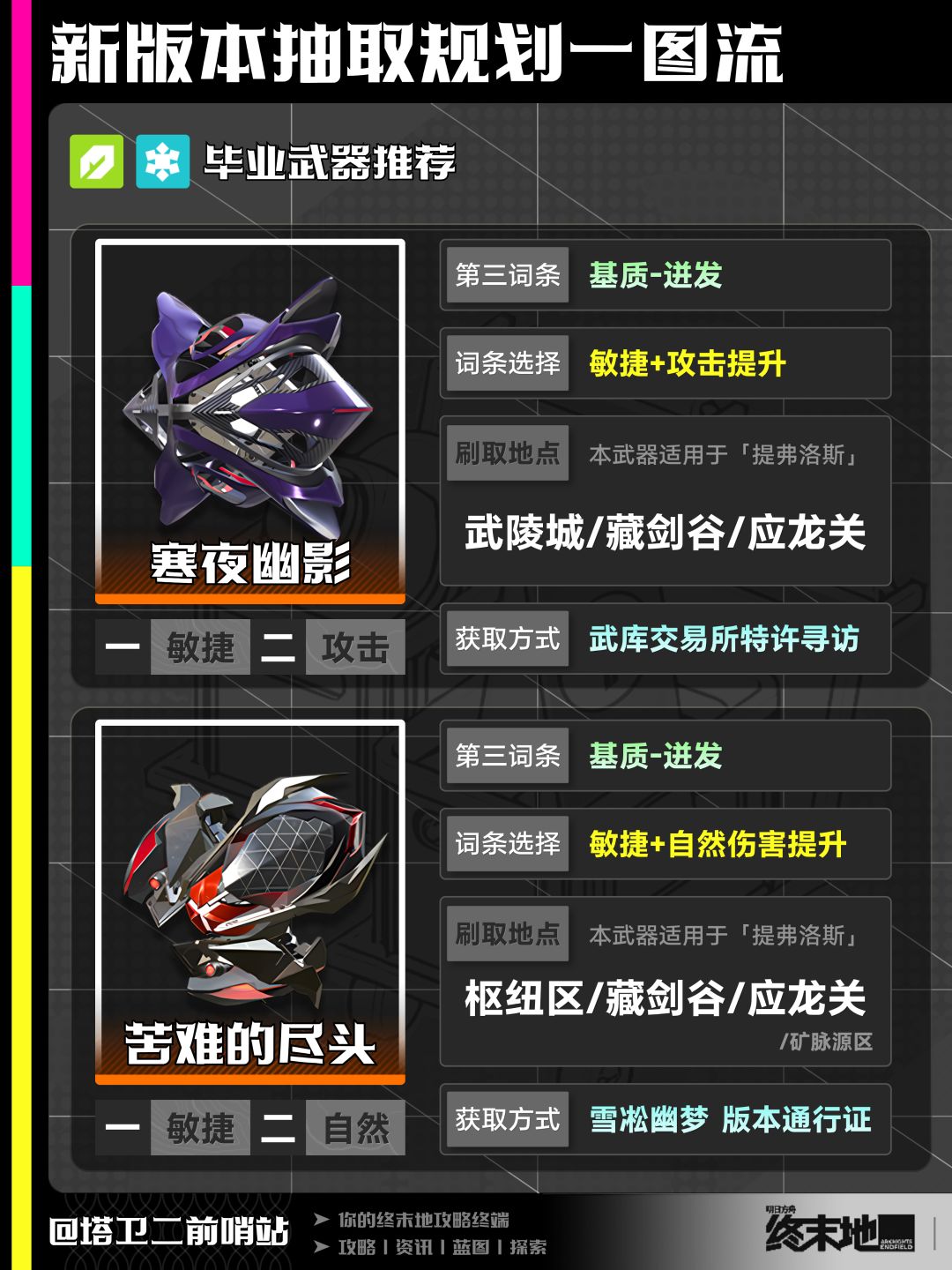 终末地攻略|新版本抽取规划一图流 3