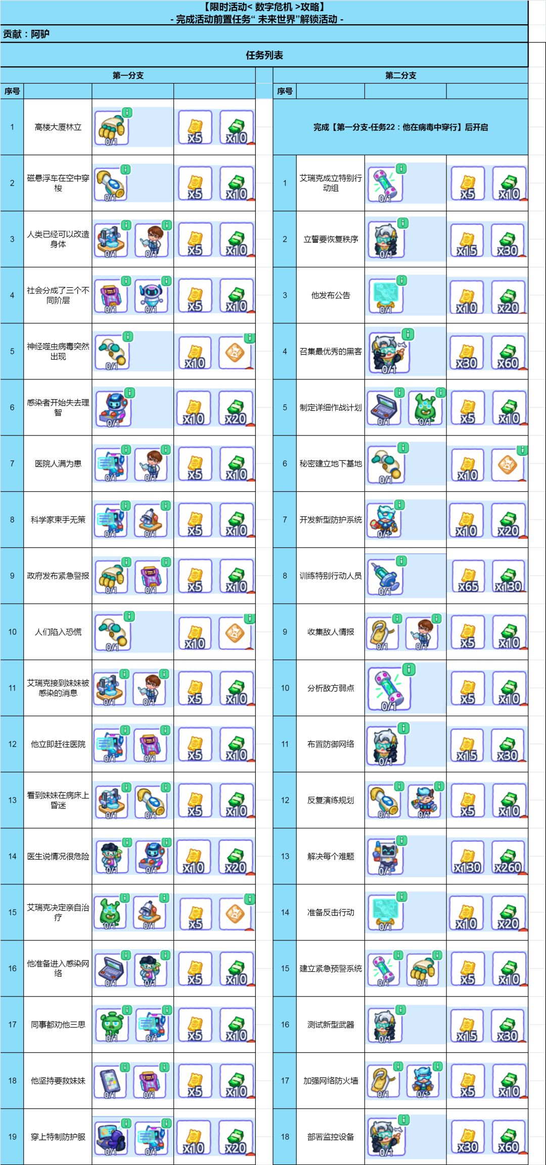 数字危机独立攻略9.29 2