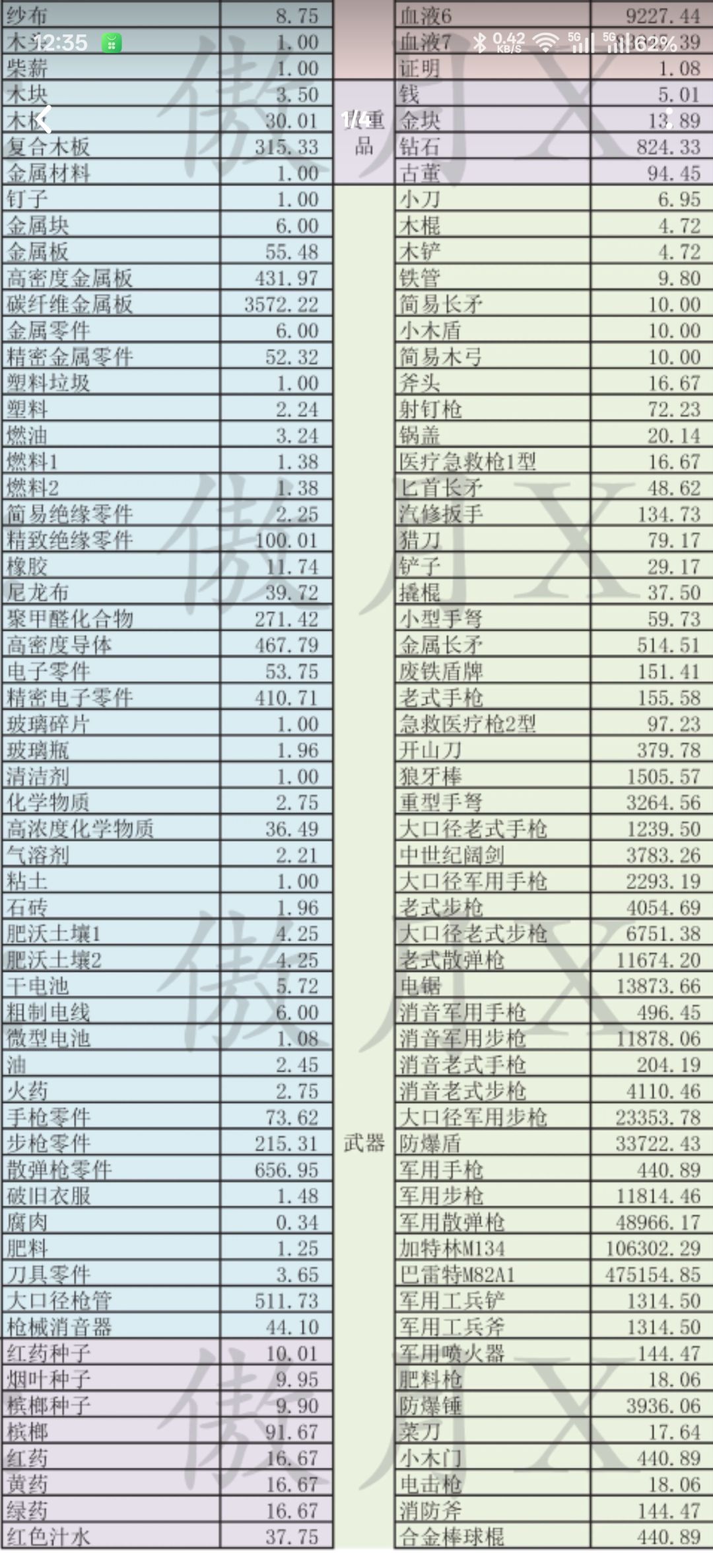 为什么一个满耐加特林只能换4个板 1