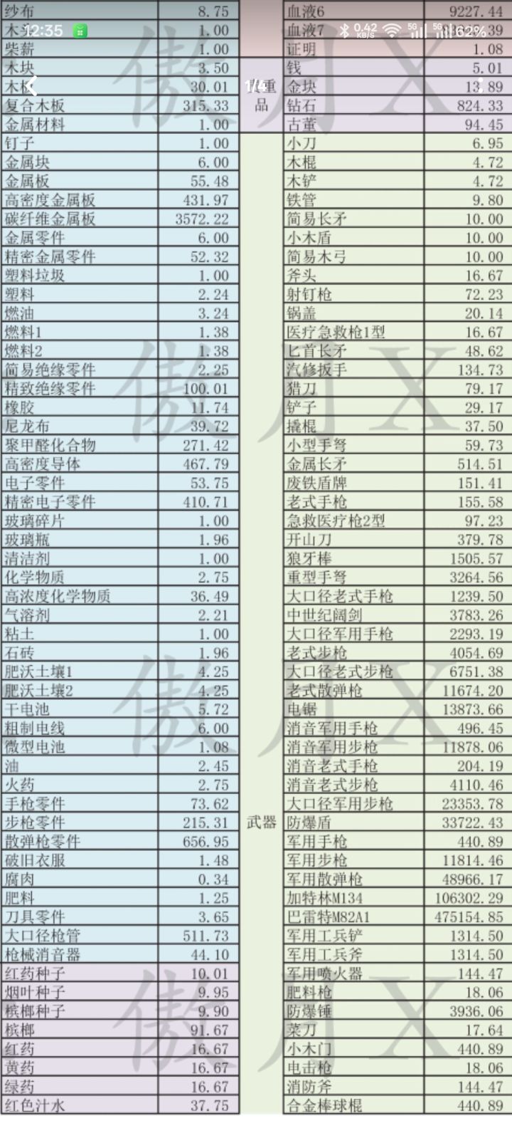 为什么一个满耐加特林只能换4个板截图