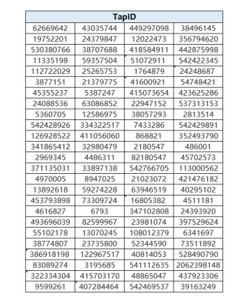 【内测公示】黑盒测试名单公示