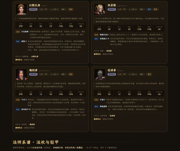 《中世纪会长》法师系谱图鉴 —— 29 职业+死灵造物截图
