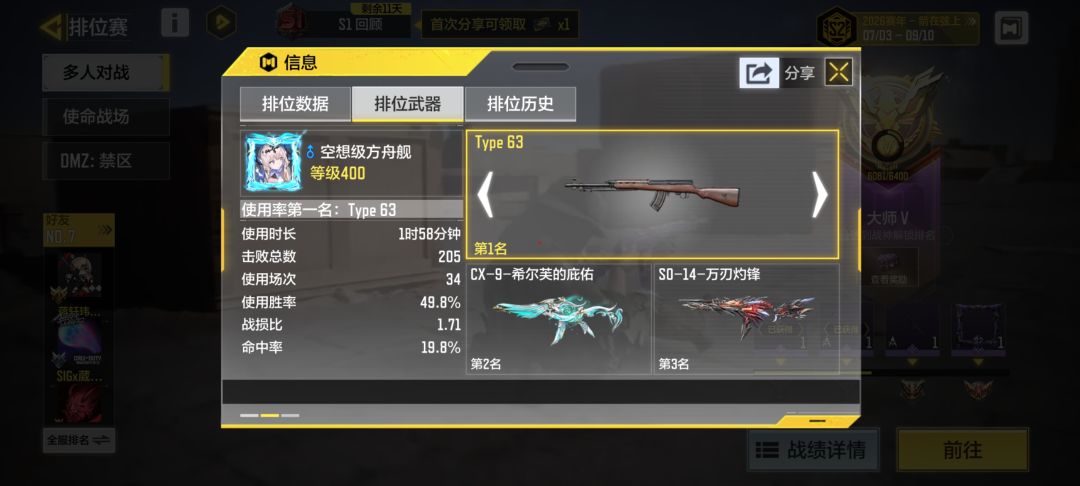 去了63真的太强了。 1