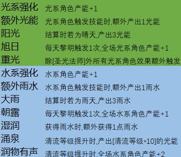 [开发者日志]天赋卡设计#4 2