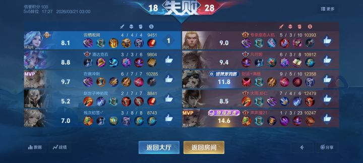 打野经济倒数第二，这么打截图