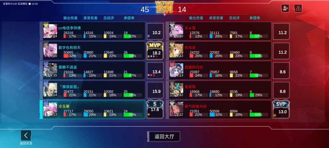 改评分占比了吗?没感觉啊 1