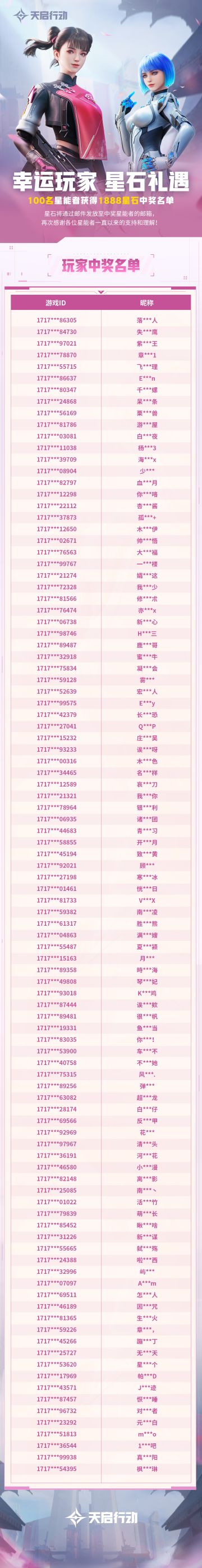 开奖公告 | 1888星石礼遇 快来看有没有你