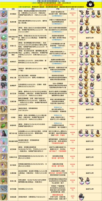 转载 | 台服大大整理的超实用全装备图鉴