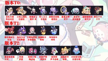 1.1 永雏塔菲版本 角色强度排行榜（6.14）