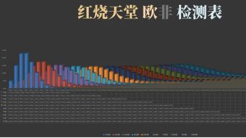 【抽卡攻略】比强度榜更有用的全面抽卡解析