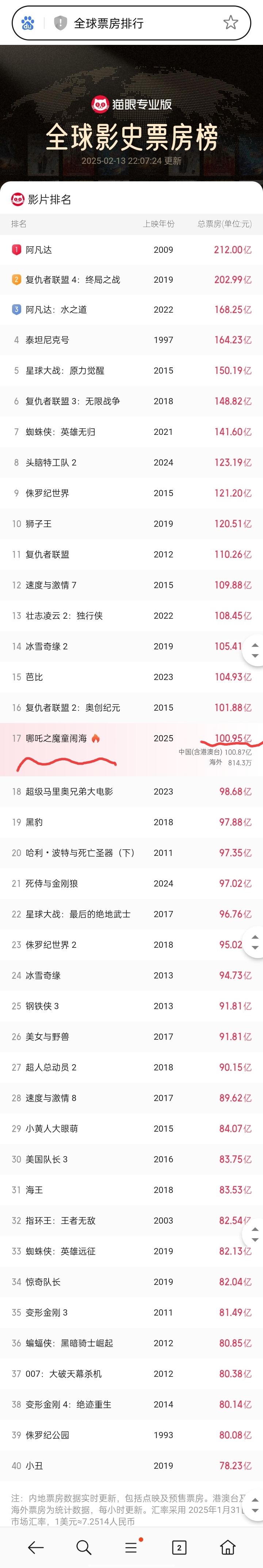 《哪吒之魔童闹海》 1