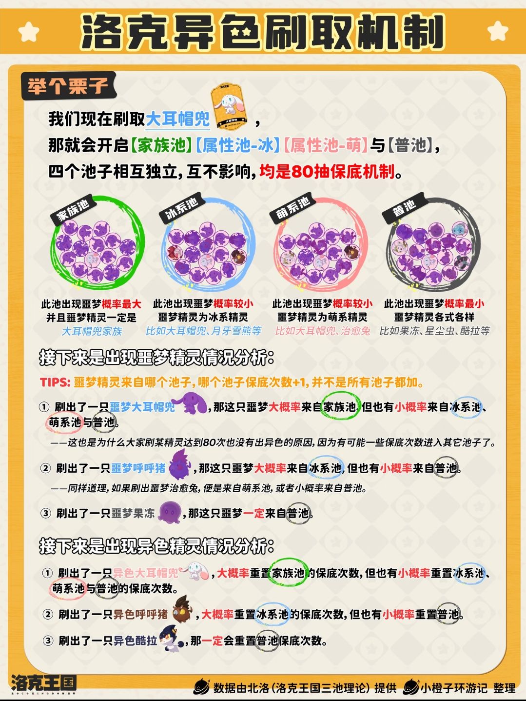 🌈 别再靠玄学!异色保底真相 1
