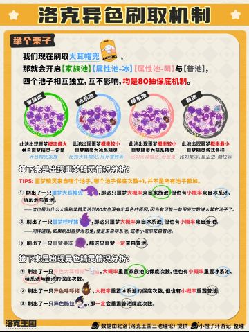 🌈 别再靠玄学！异色保底真相