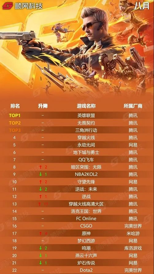 奥黛塔立大功,原神网吧热度暴涨 2