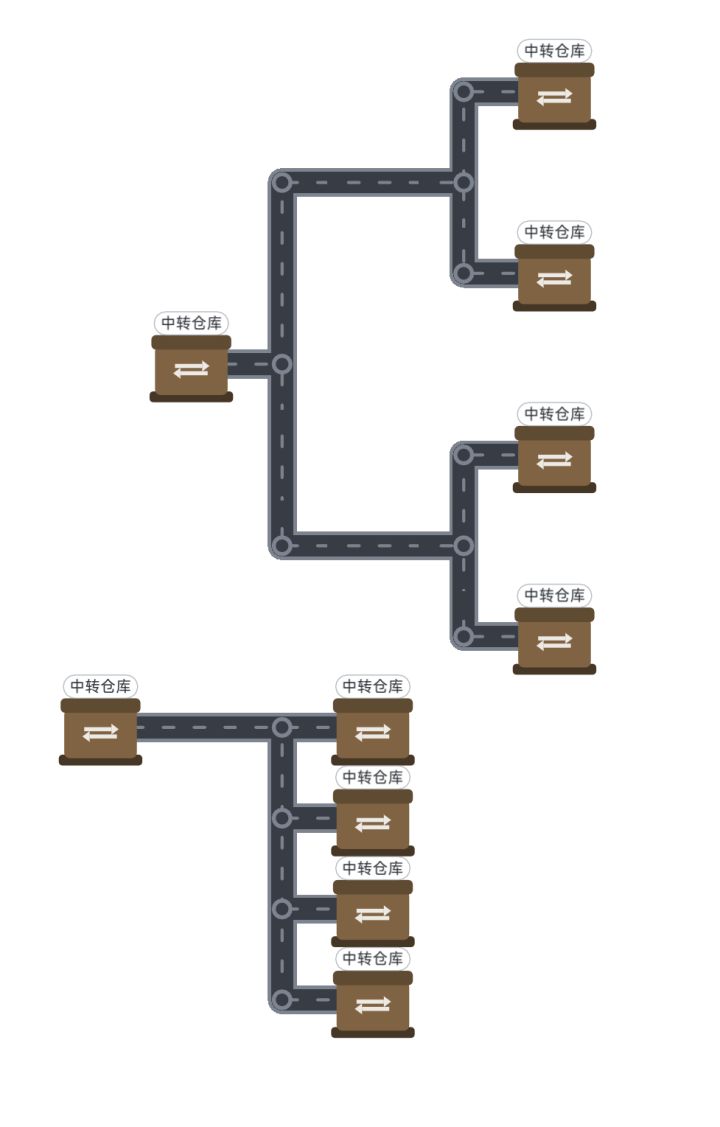 关于传送带分流的机制截图