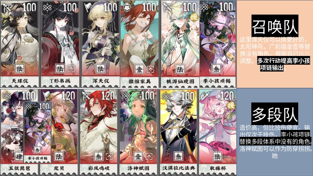 3.3上版本主推配队参考 6