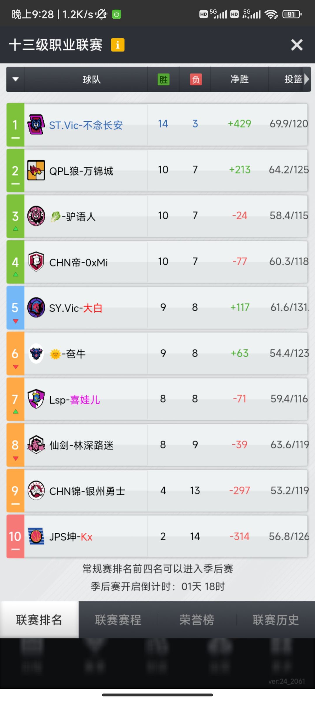 最后一场,猜前四 1