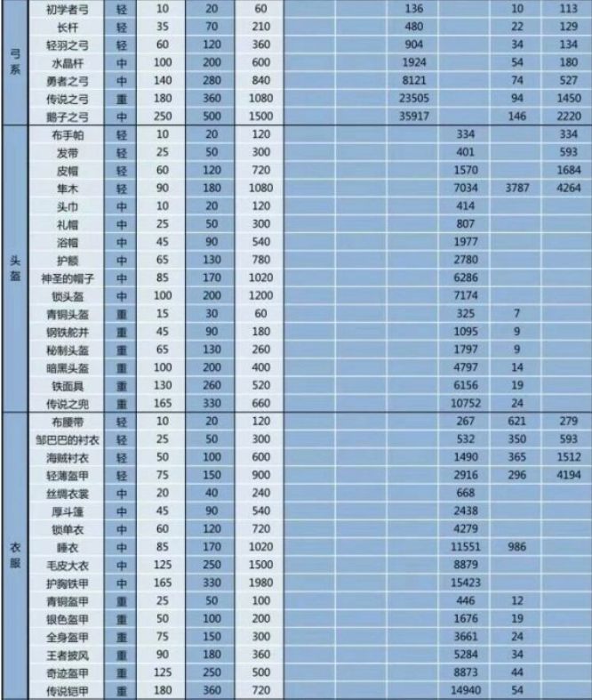 04.装备简介 3
