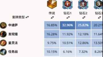 【11.24环境分析】及部分关键卡组代码