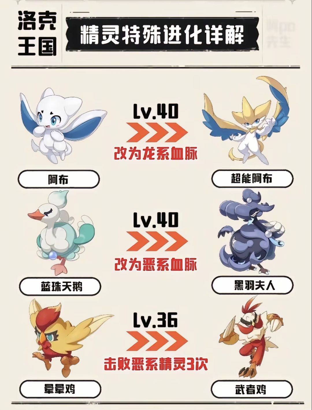 精灵进化篇 2