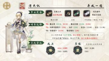 浑天仪！角色测评攻略「物华弥新」