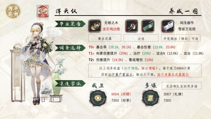 浑天仪!角色测评攻略「物华弥新」截图