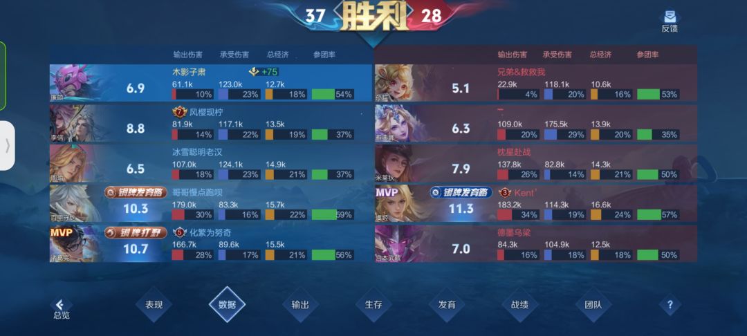 奇奇怪怪的评分 2