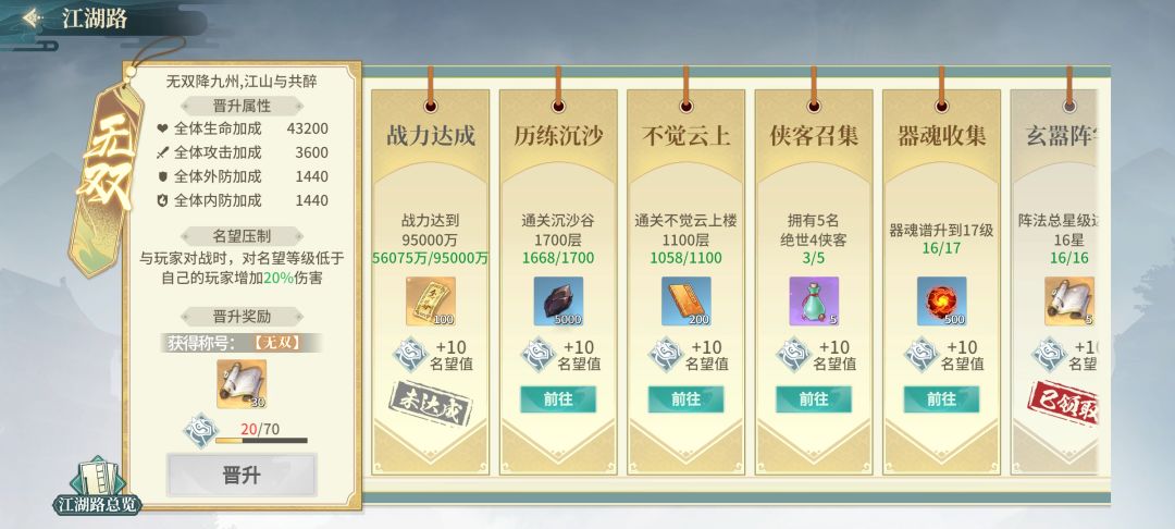 今天的我,独孤求败😎 1