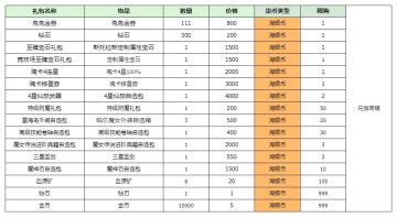 618商铺兑换说明