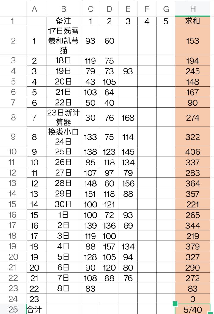 [记录贴]问盏青山活动期间刷玉全记录截图