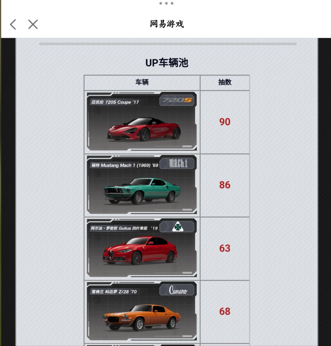 歪四个了,真的是一个都不给出啊 2