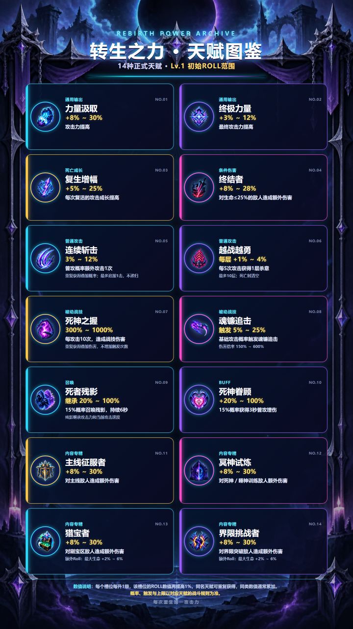又有新bug 新玩家暂时进不去,我在修复中 稍等截图