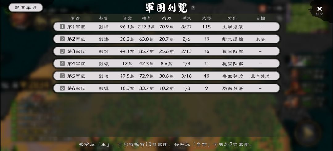 一军团辖新野，江夏，永安，钕南，广陵下批小沛自由攻击，带属性最多一个八十以上的普通武将
二军团辖宛城上庸，带曹氏武将，阻挡董卓东扩，支援一军团后勤
三军团带蜀国二代武将和诸葛一脉，看住董卓北方
四军团带夏侯一脉，屯寿春，防刘瑶北进
五军团带属性两个八十以上精英武将，辖洛阳陈留濮阳，攻打董卓
六军团带司马一脉，驻守平原防袁绍
南皮由魏国群雄带红词条顶级武将镇守，许昌由刘备嫡系顶级武将和女眷都城，江州截图