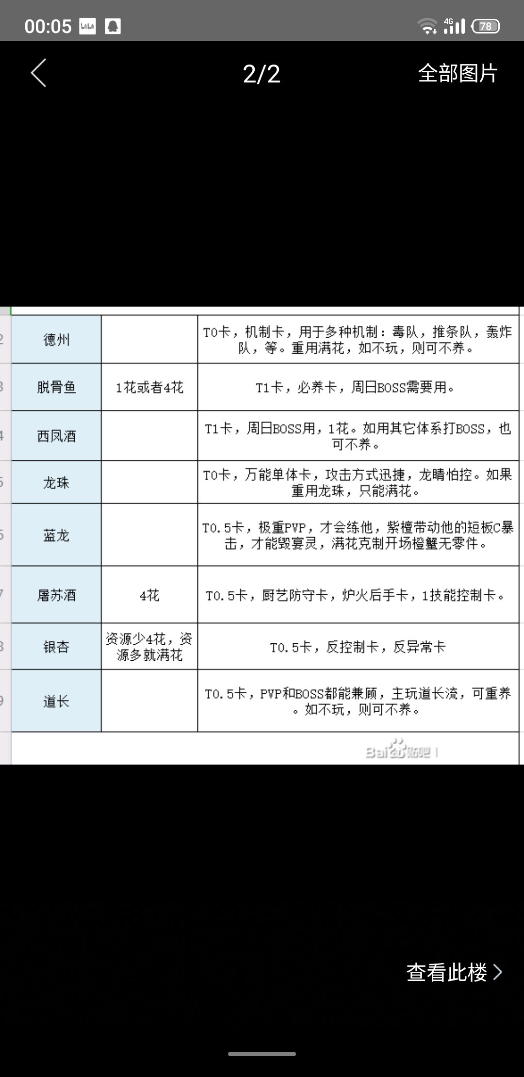 食物语角色培养攻略 2