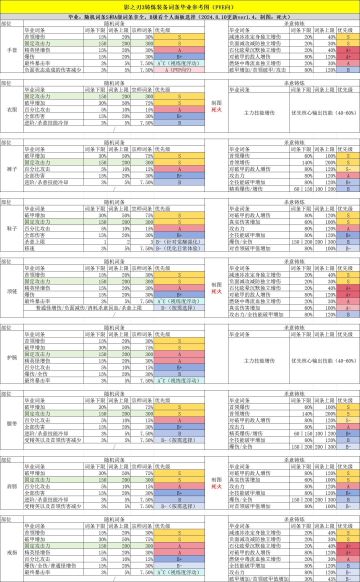 铸炼词条一图流1.4更新，新增新武器相关！