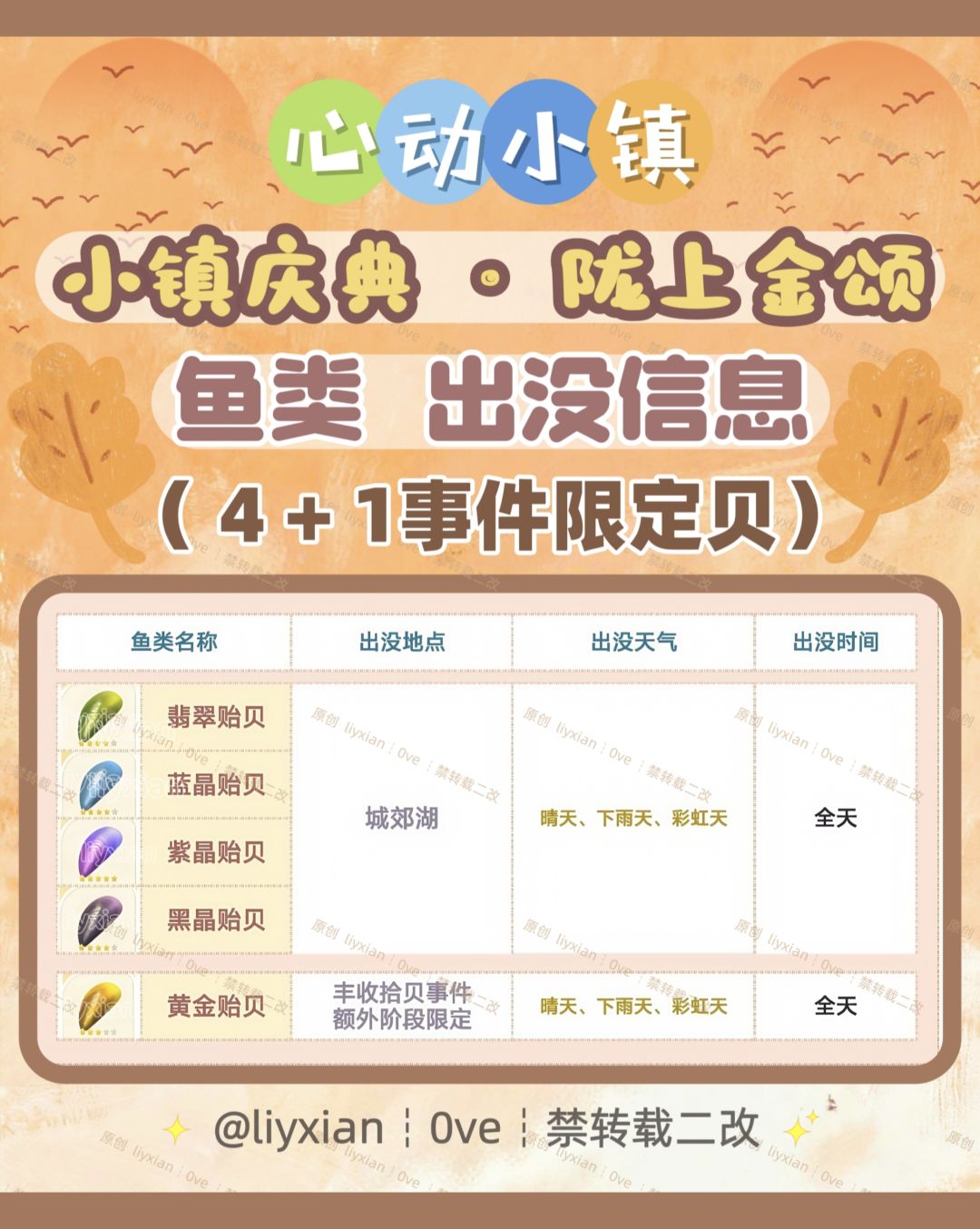 【心动小镇】陇上金颂 5种贝类 出没信息 2