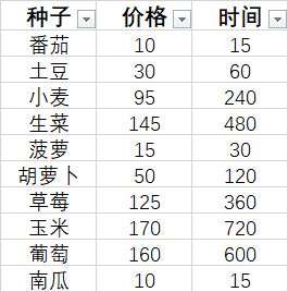 烹饪利润表,10月25日 3