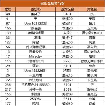 【200w福利活动最终弹】两百万安装白金成就达成，历史更新问答送周边！（内含礼包码）