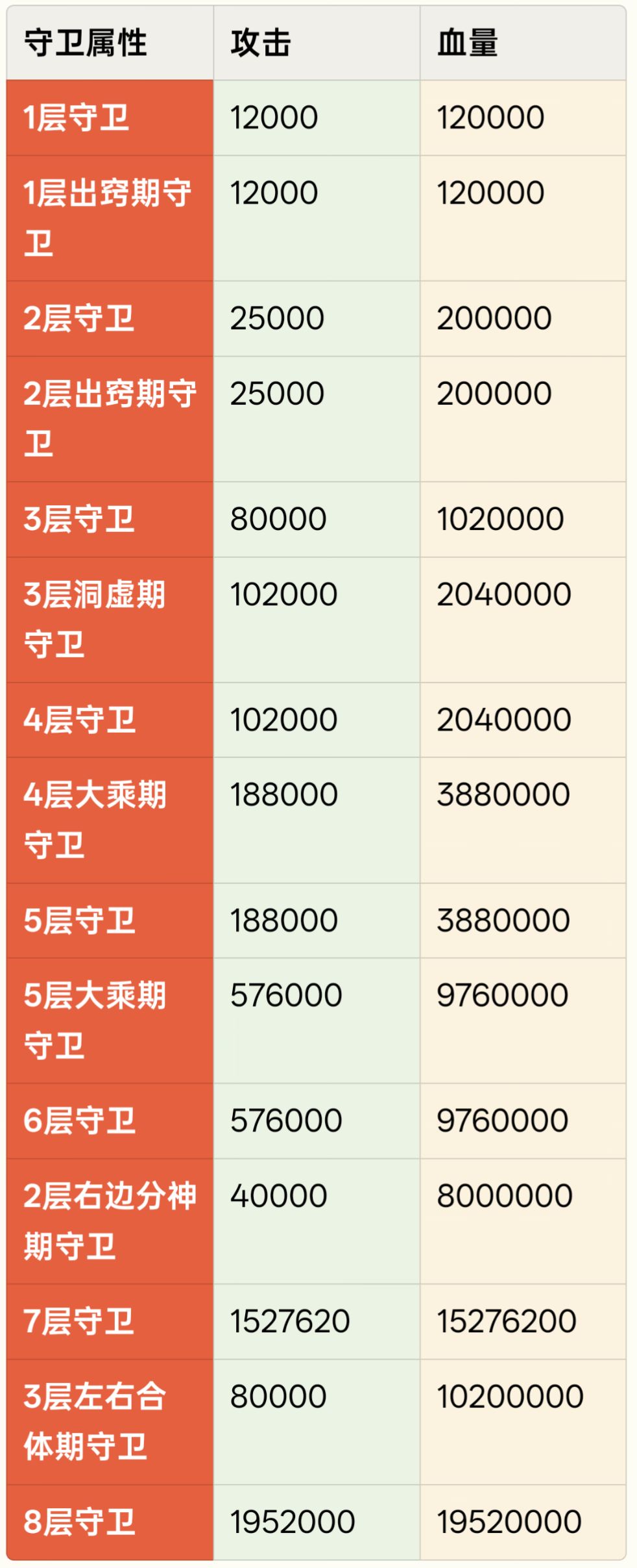 小灵山守卫 3