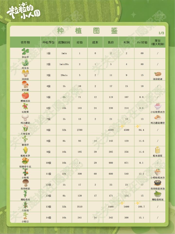 粒粒的小人国定格测试种植图鉴(更新中)截图