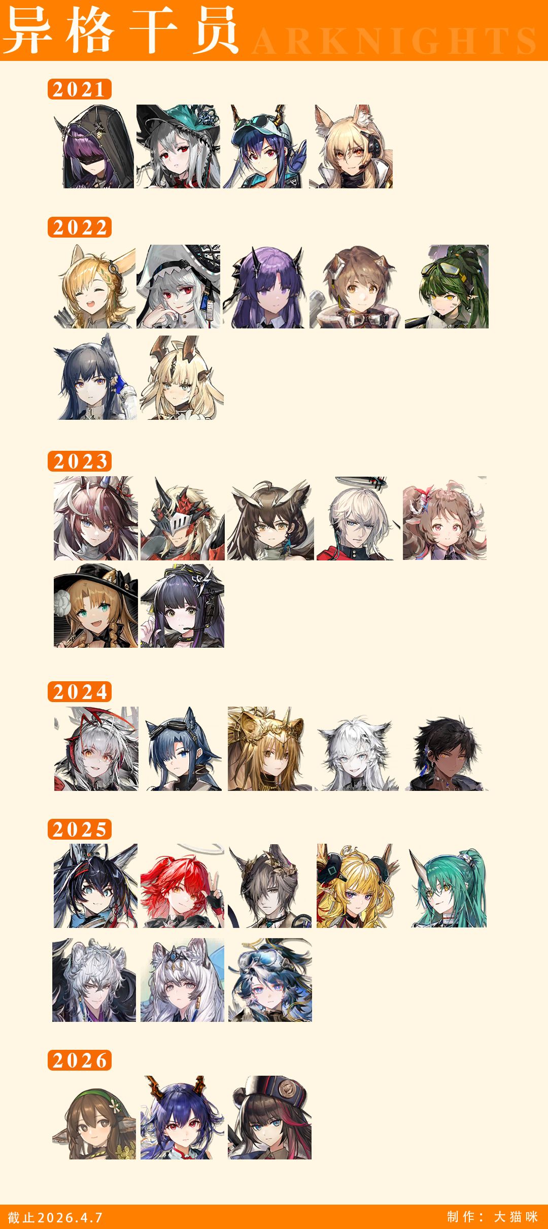 异格干员统计一览表(26/4/7更新) 2